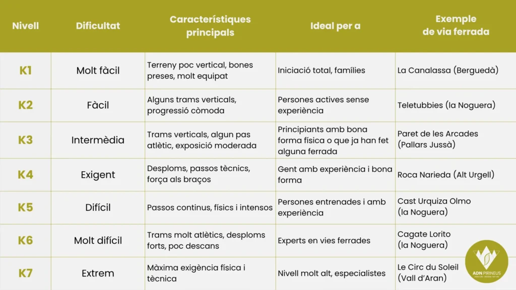 nivells vies ferrades